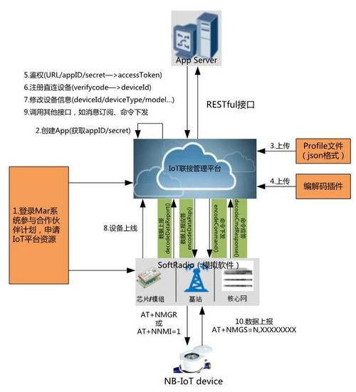 从入门到精通 华为物联网开发第一课——网络安全软件开发