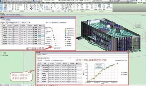 BIM赋能世界级饮料工厂 获绿色建筑金奖的网络安全管理应用